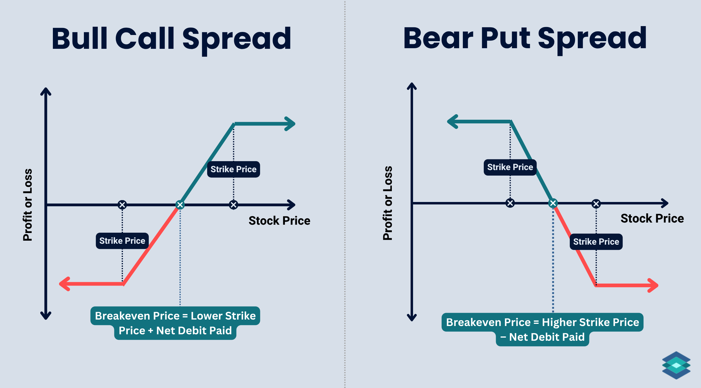 long debit spreads