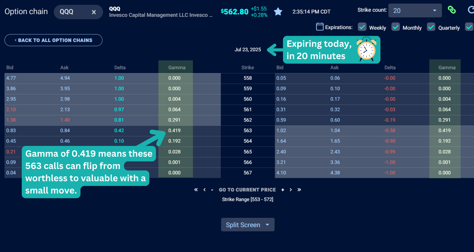 gamma risk: 0dte options