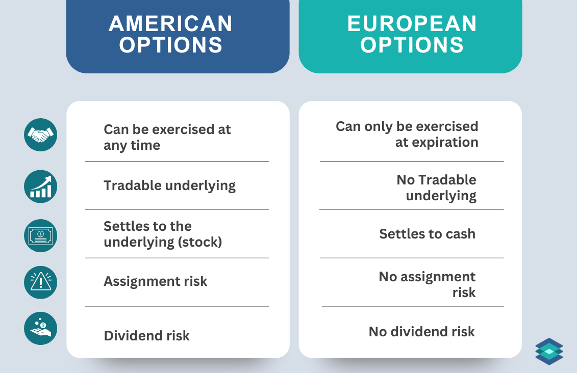 american vs european style options