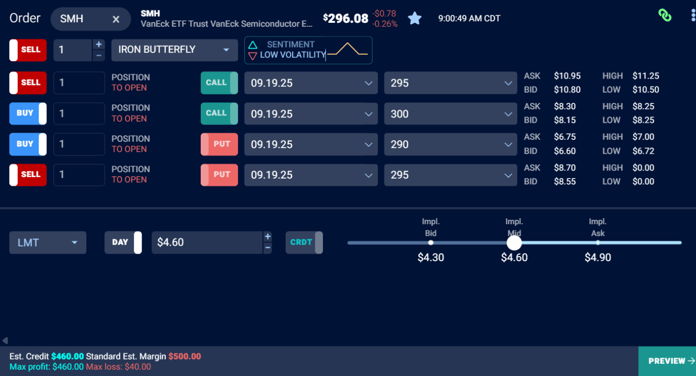 iron butterfly trade setup