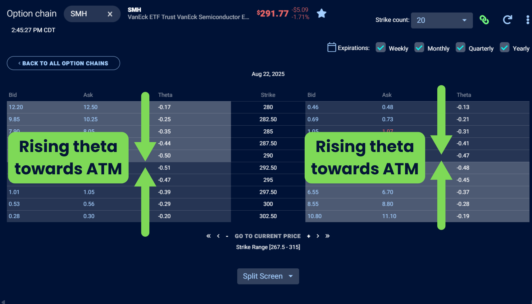 theta and option moneyness