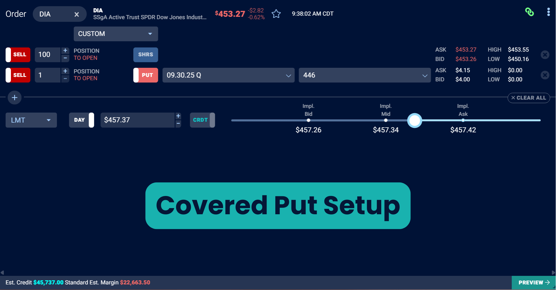 covered put trade setup
