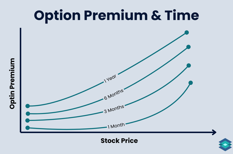 Long Strangle Options Strategy: Beginner's Guide | TradingBlock