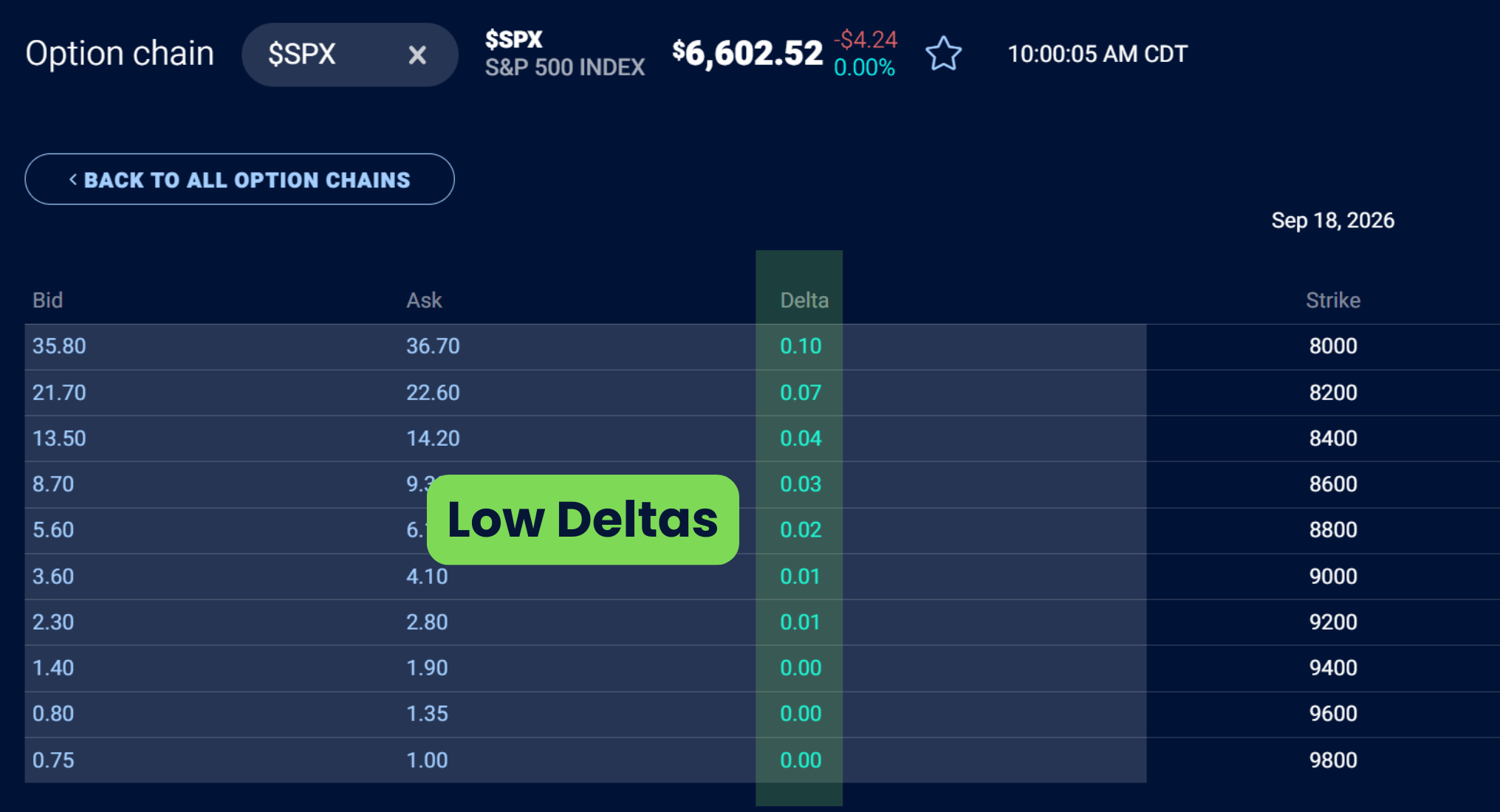 option delta example