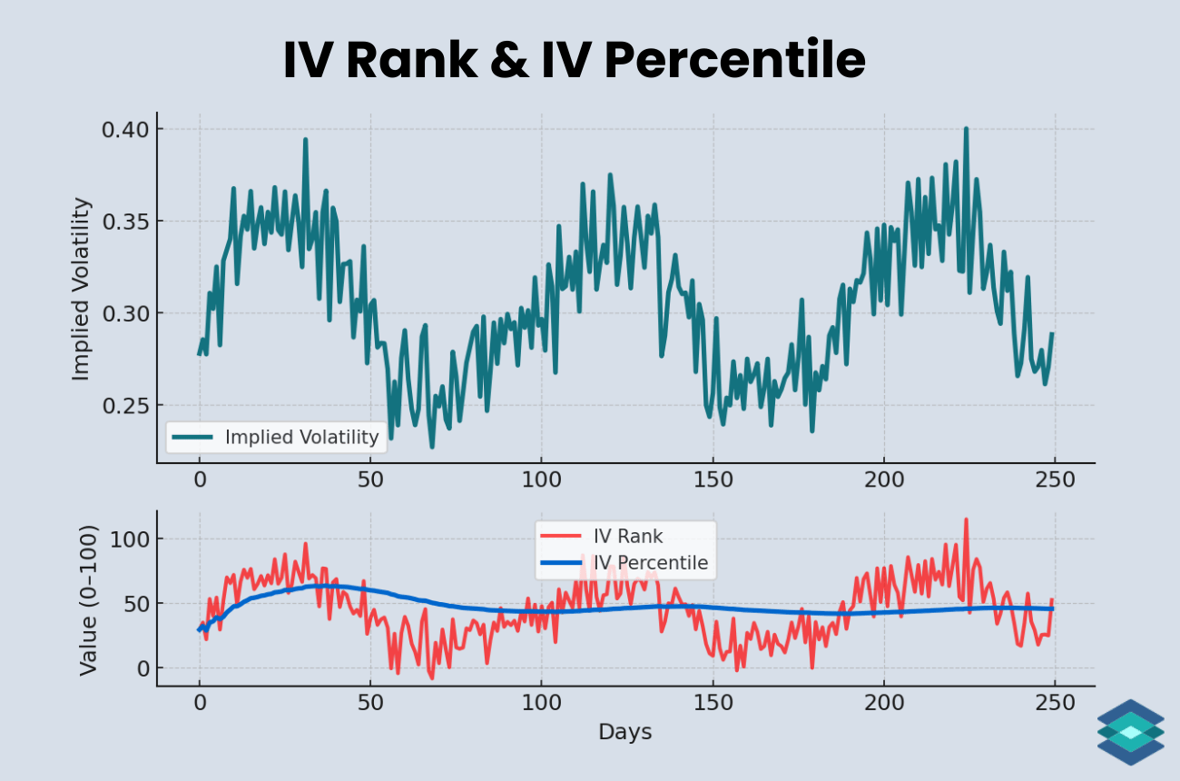 iv rank vs iv percentile chart