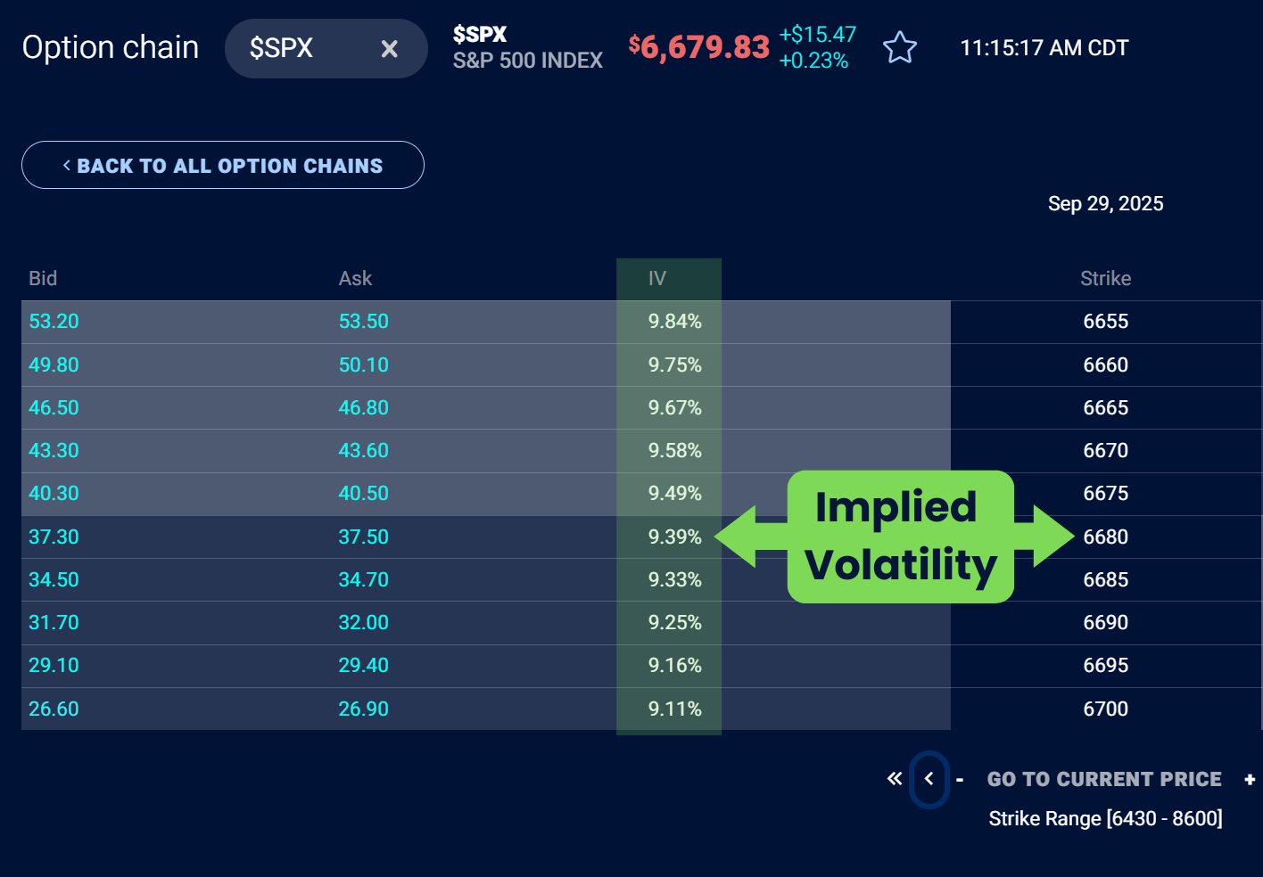 implied volatility options chain