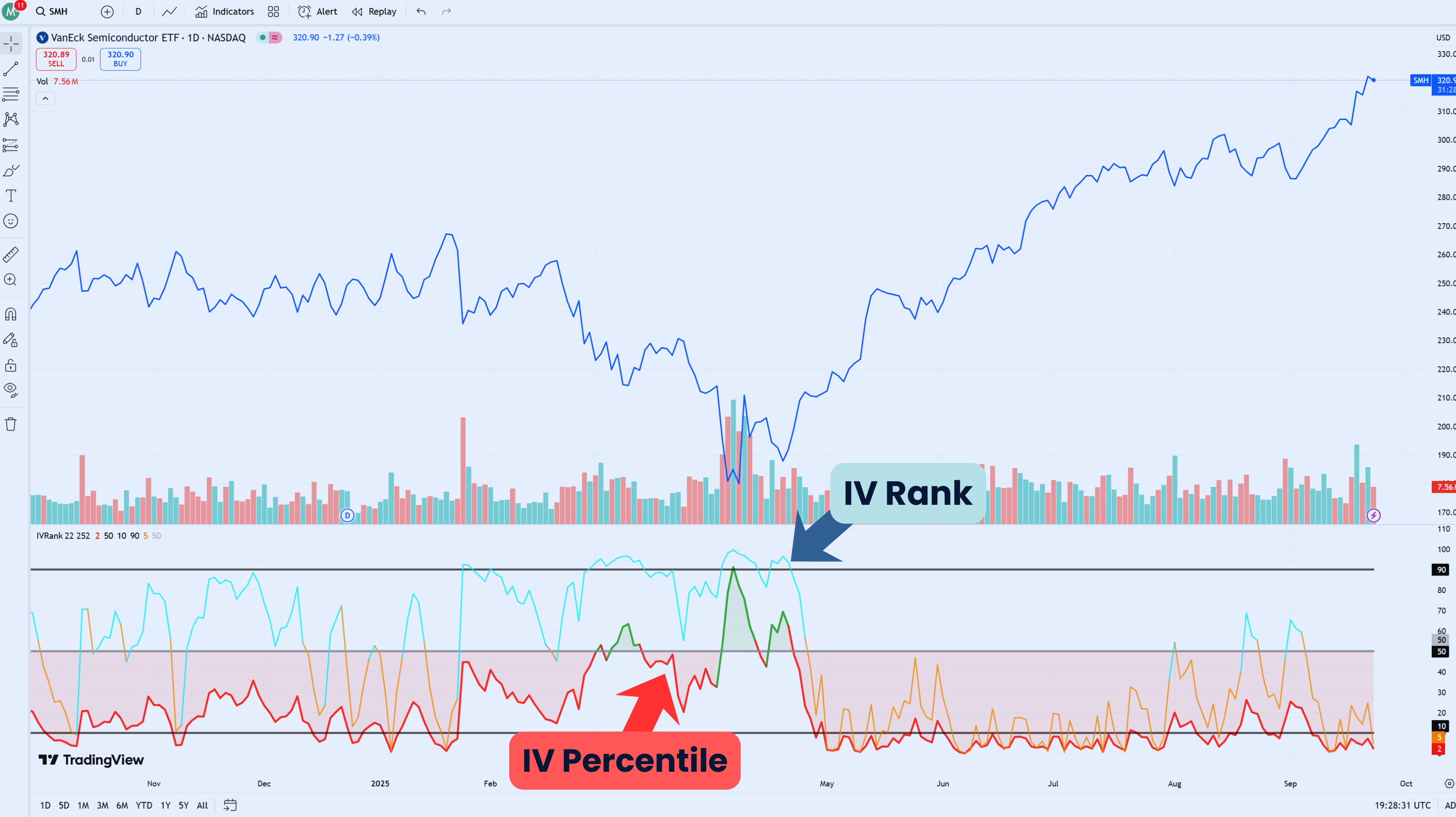 IV Rank vs IV percentile