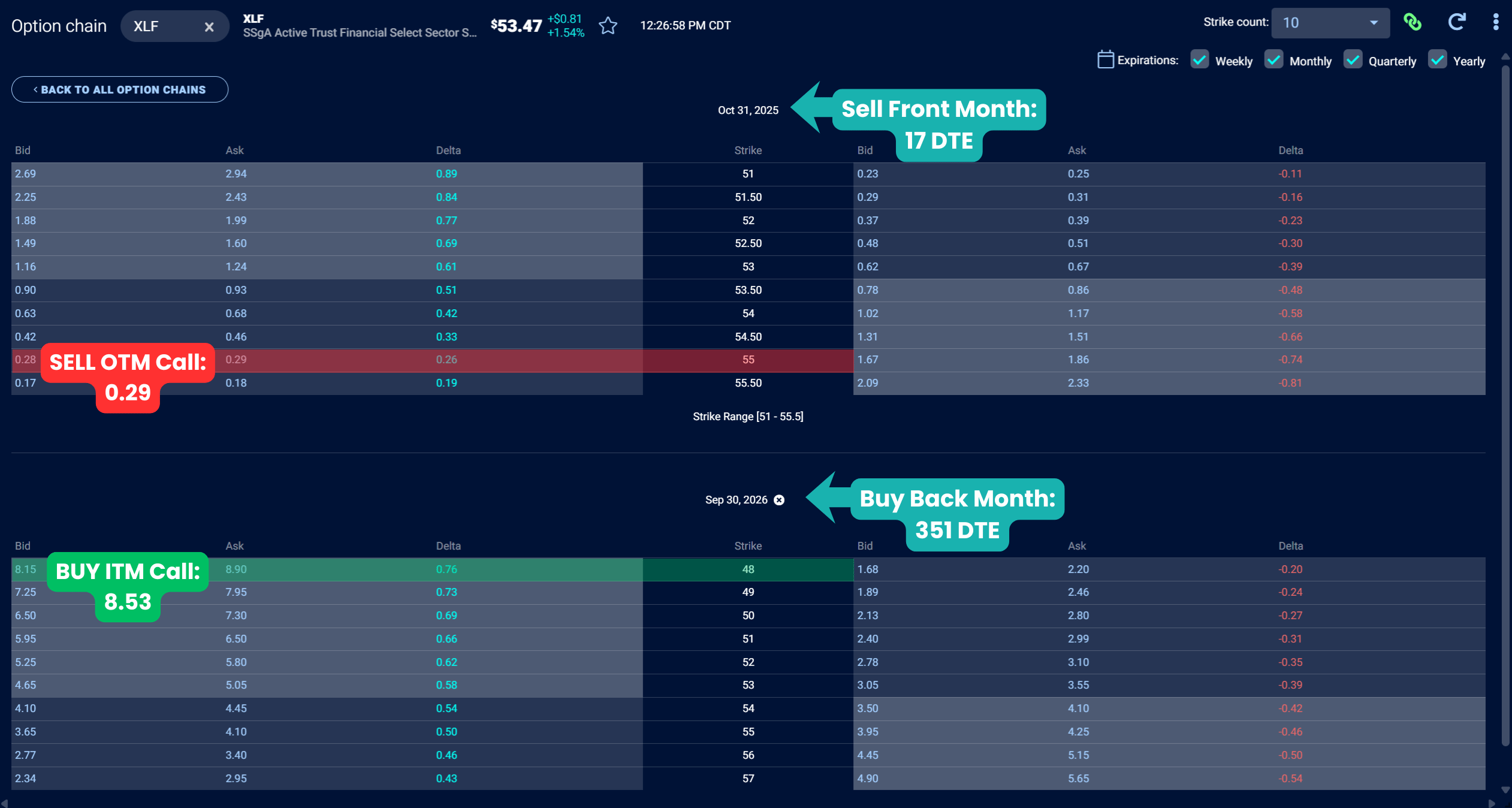 PMCC XLF Trade setup: options chain
