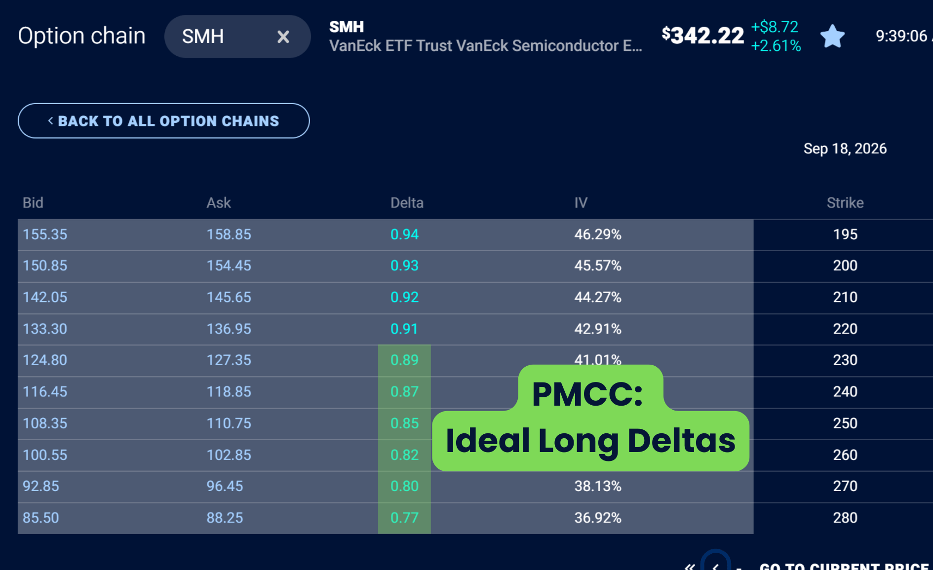PMCC ideal LONG deltas