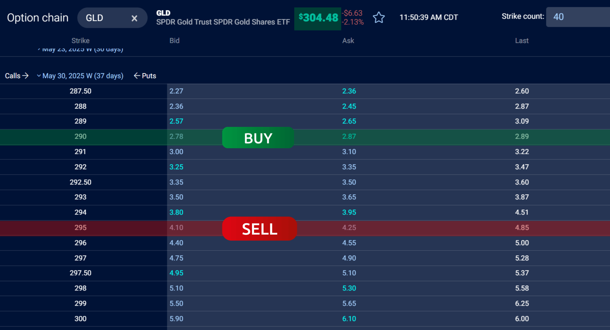 GLD: Bull Put Option Chain