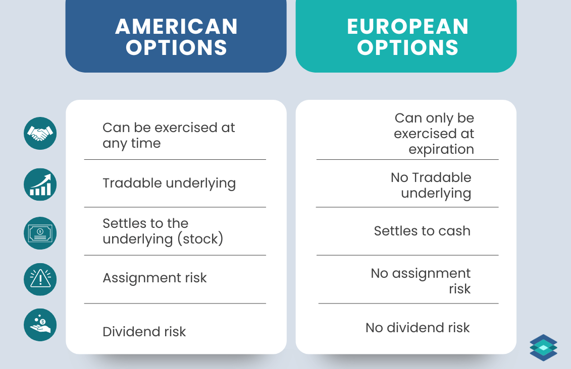 American vs european options