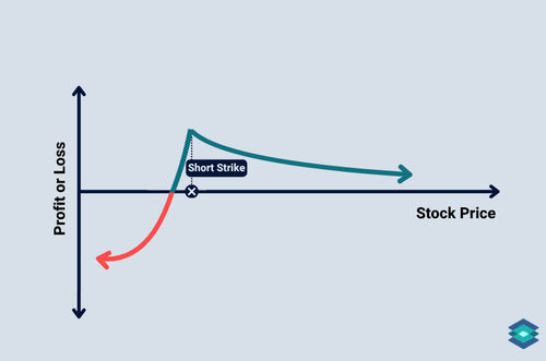 poor man's covered call payoff chart