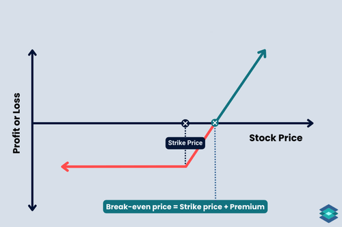 LEAPS options comparison