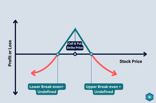 calendar option spread chart