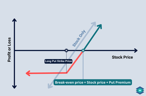 protective put strategy