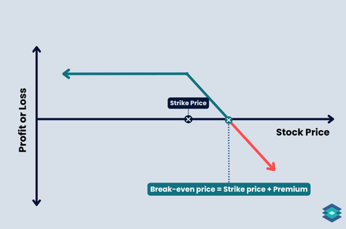 naked uncovered call option