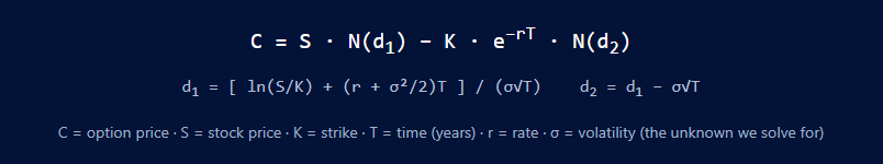 implied volatility formula