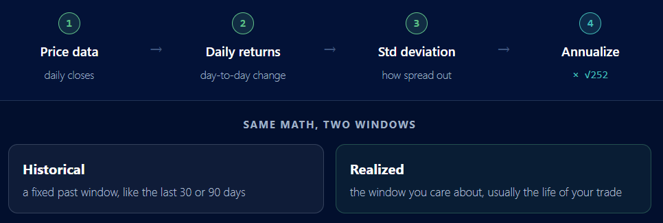 historical vs realized volatility