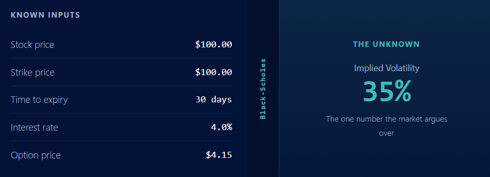 implied volatility formula