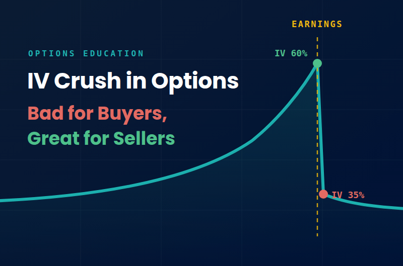 IV crush in options