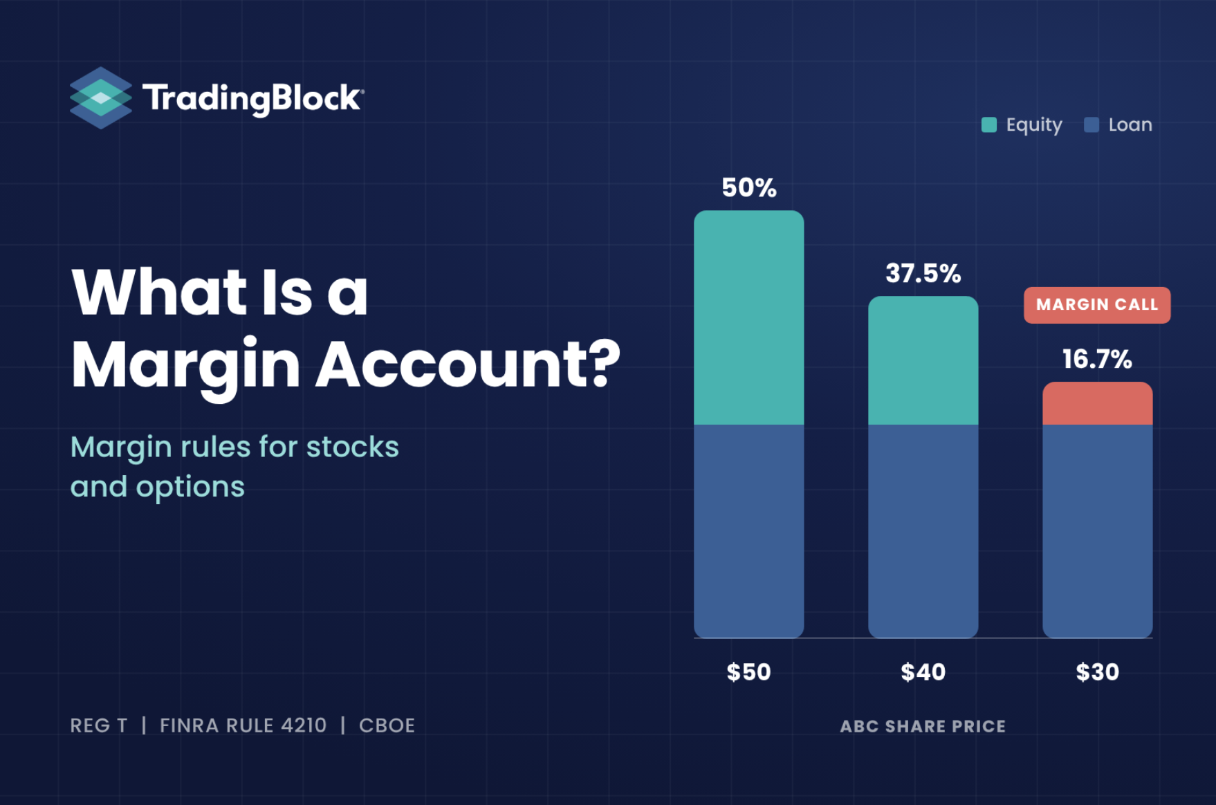 Margin account