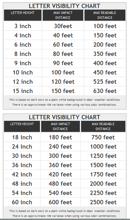 letter visibility chart