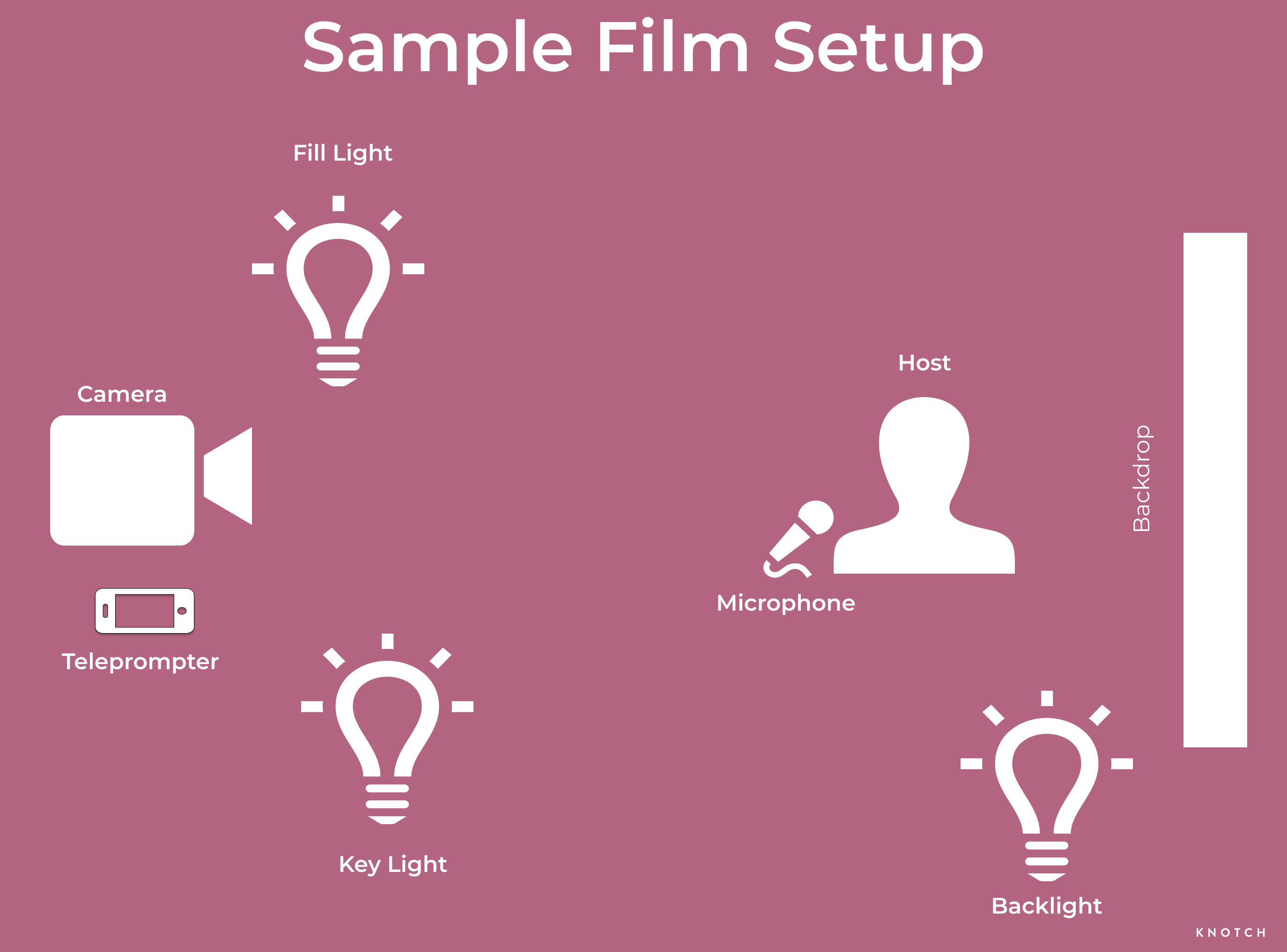 video content marketing