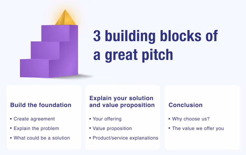 building blocks for channel partner program sales presentation