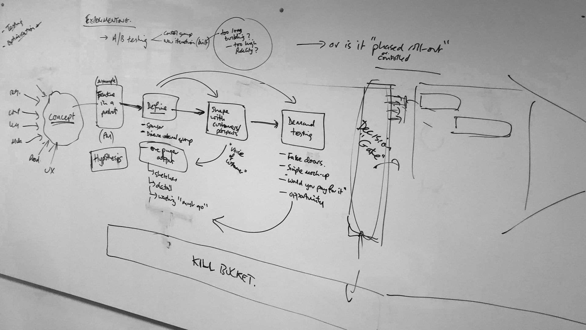 Experimentation flow hand drawn