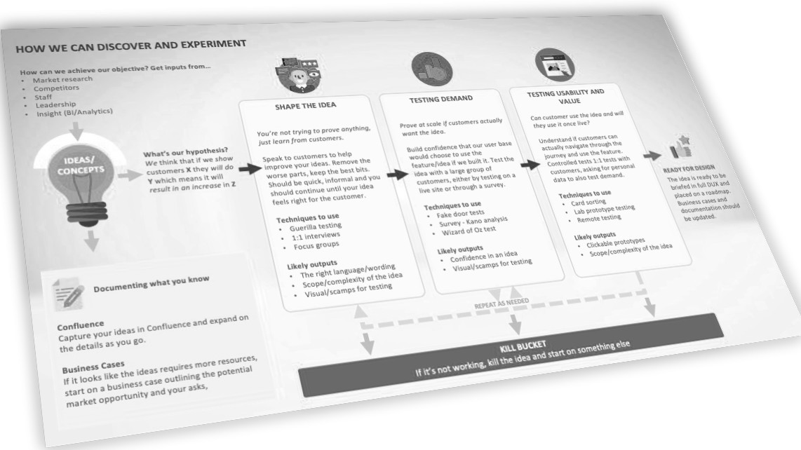 Experimentation flow