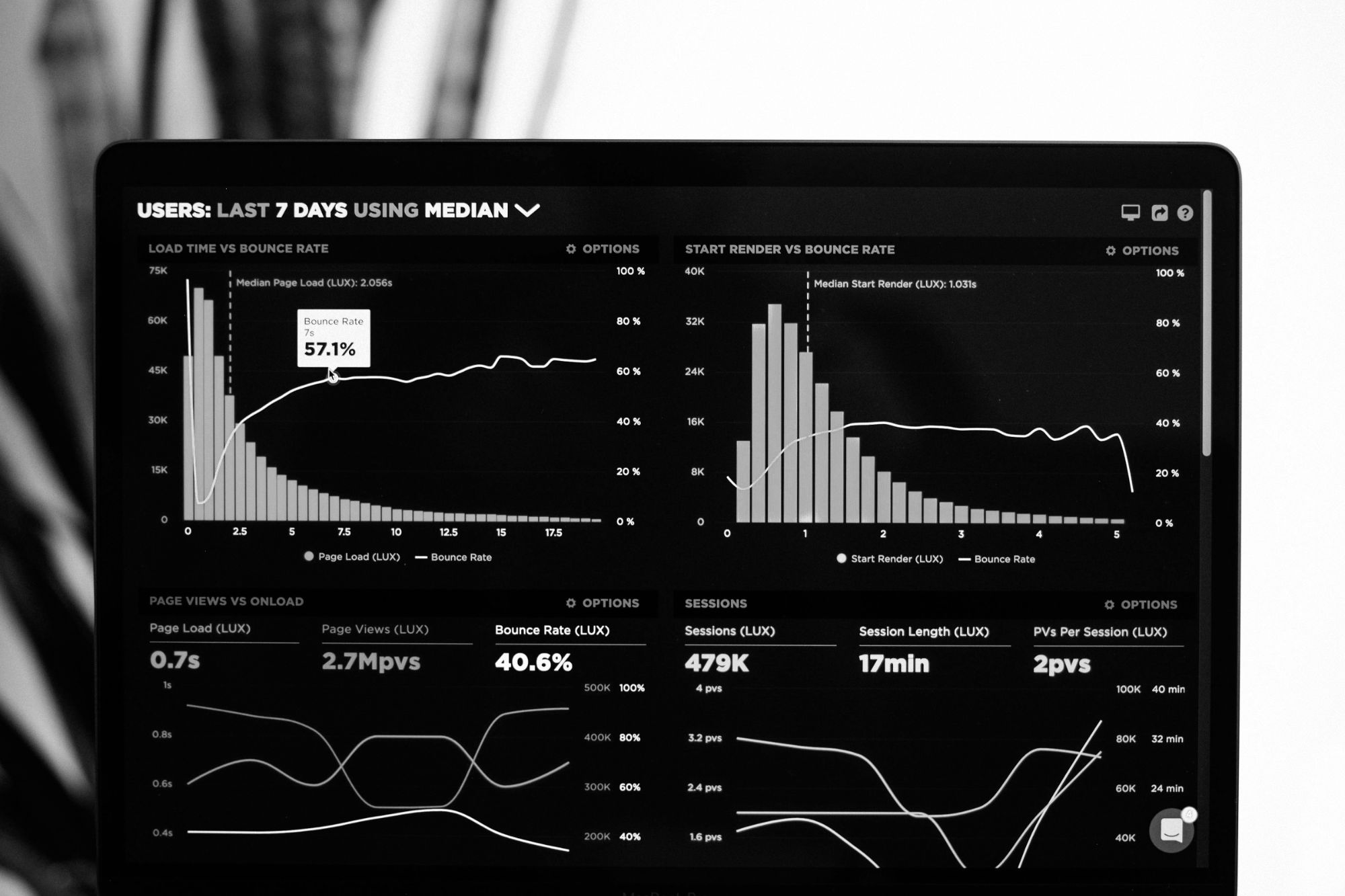 Screen showing analysis