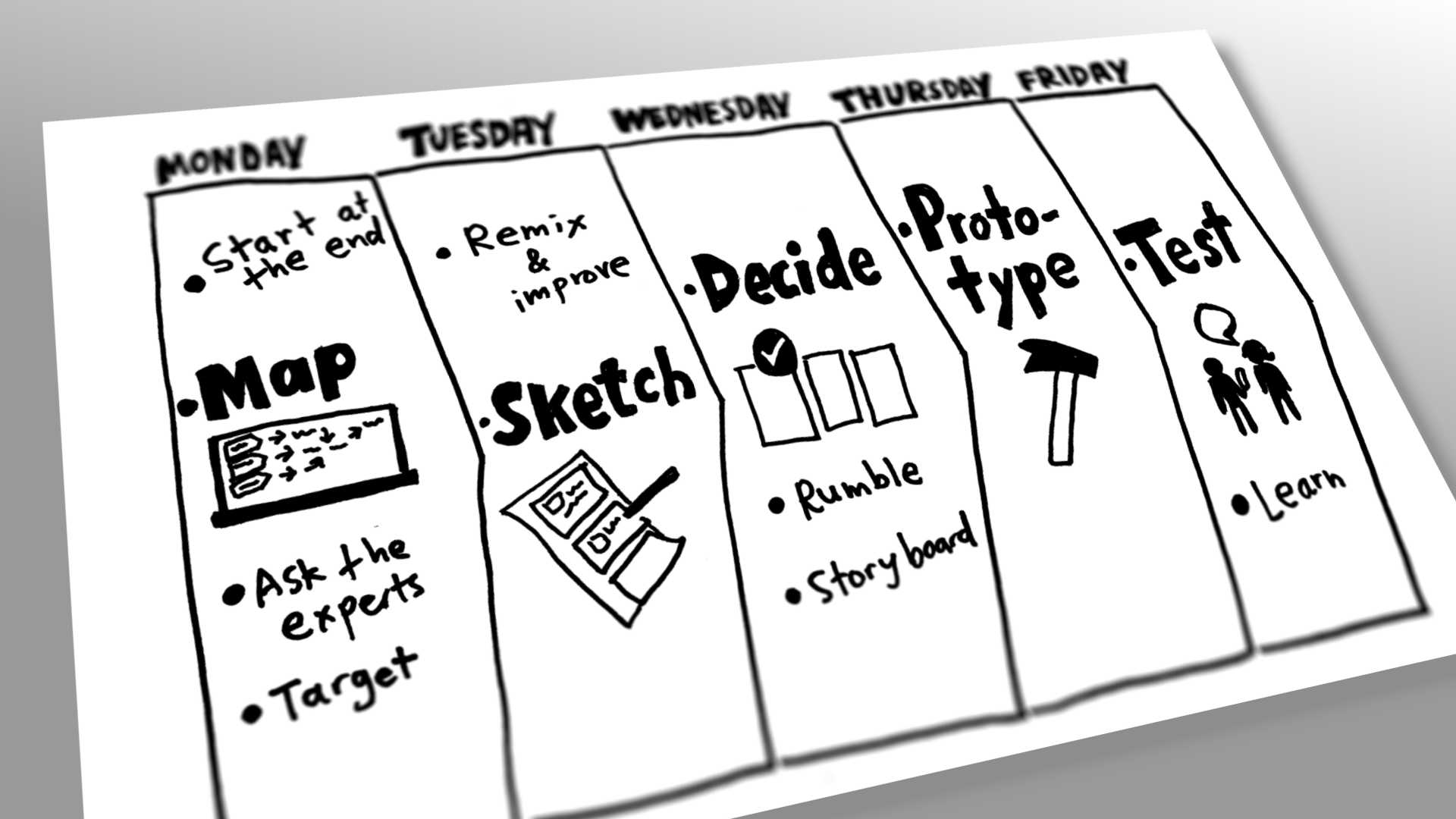 Design Sprint 5 day process