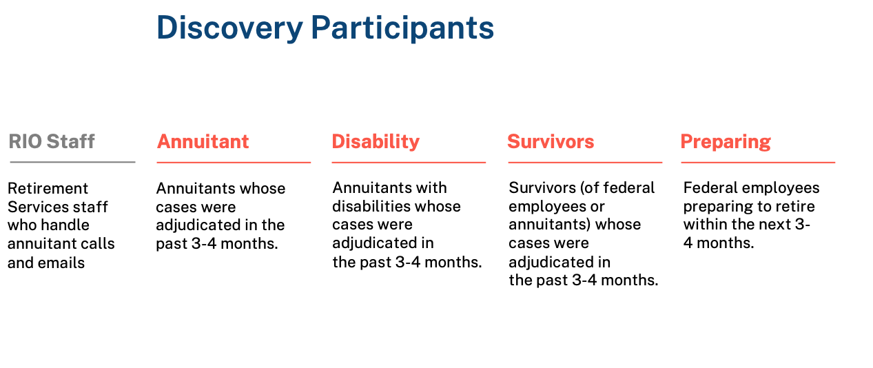 Digital activity space for voting on design opportunity. Process flow with inspiration, ideation homework, and developing concepts.