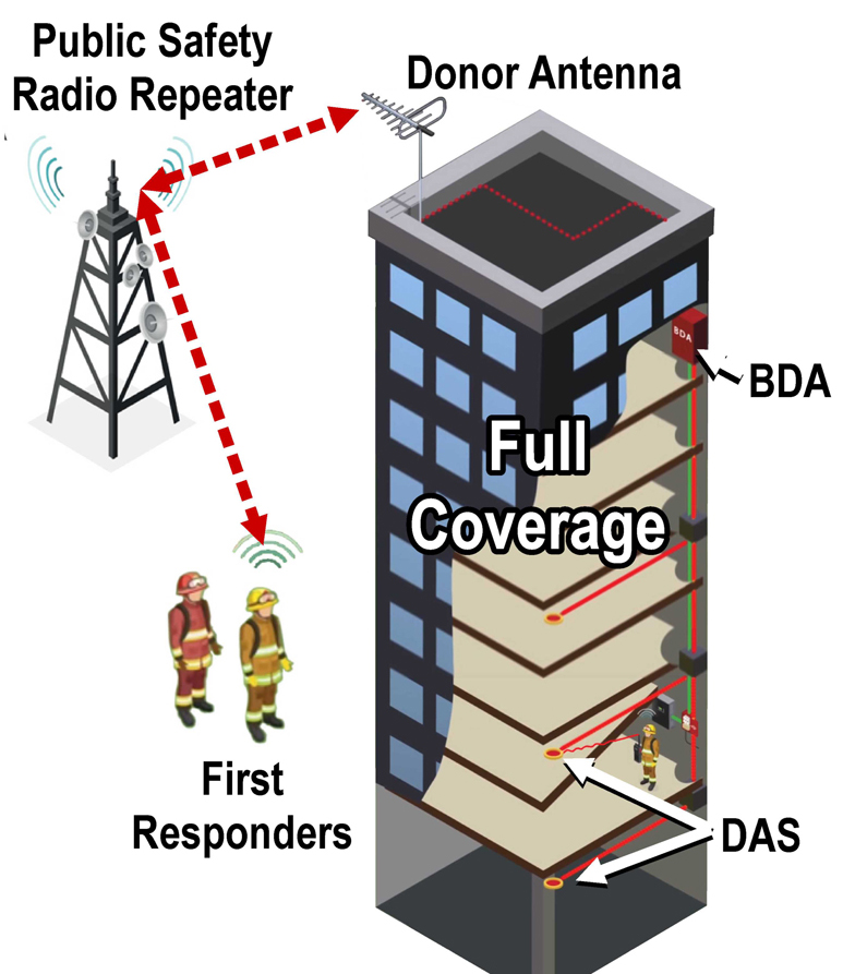 Image shows a BDA system in motion for first responders tending to a public safety issue in a tall building.