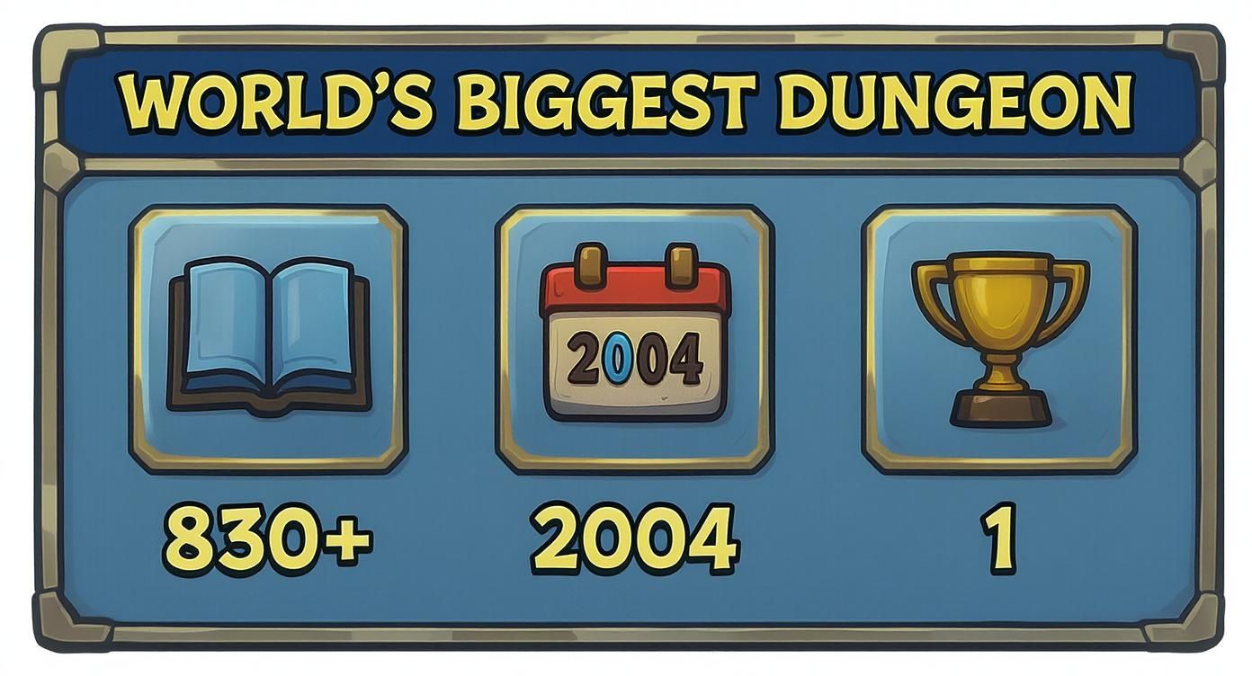 Infographic about world's biggest dungeon