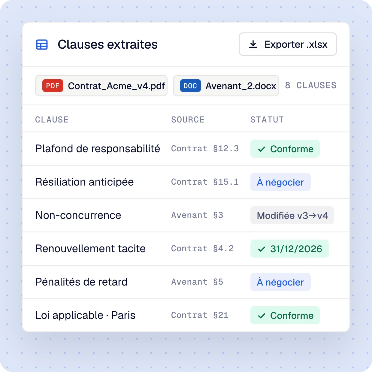 Table of clauses extracted from a contract and its amendment, including source and status, exportable to Excel