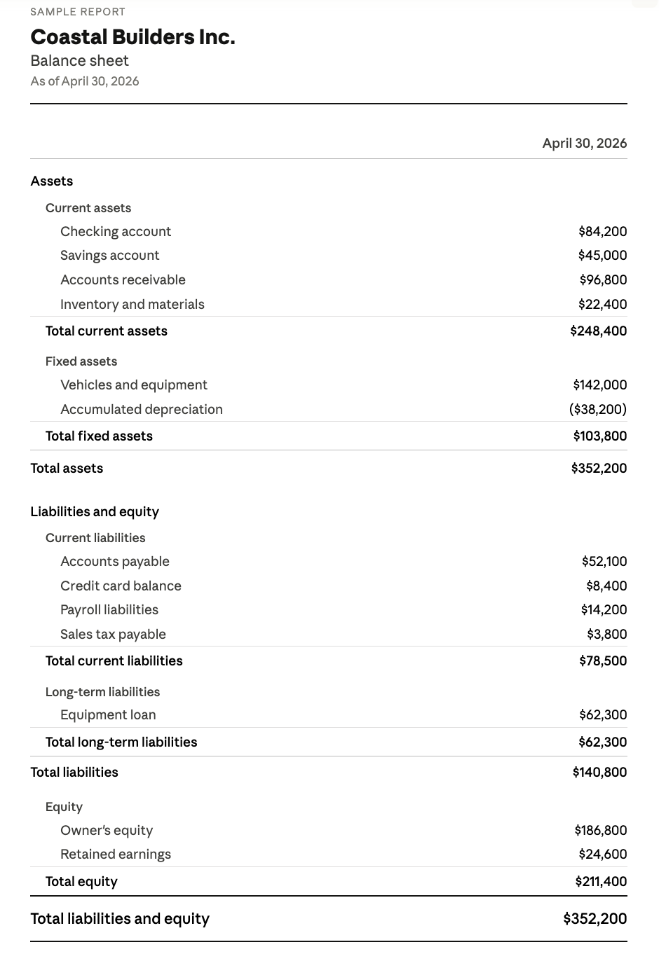 Example balance sheet for a small business showing current assets, fixed assets, current and long-term liabilities, and owner equity
