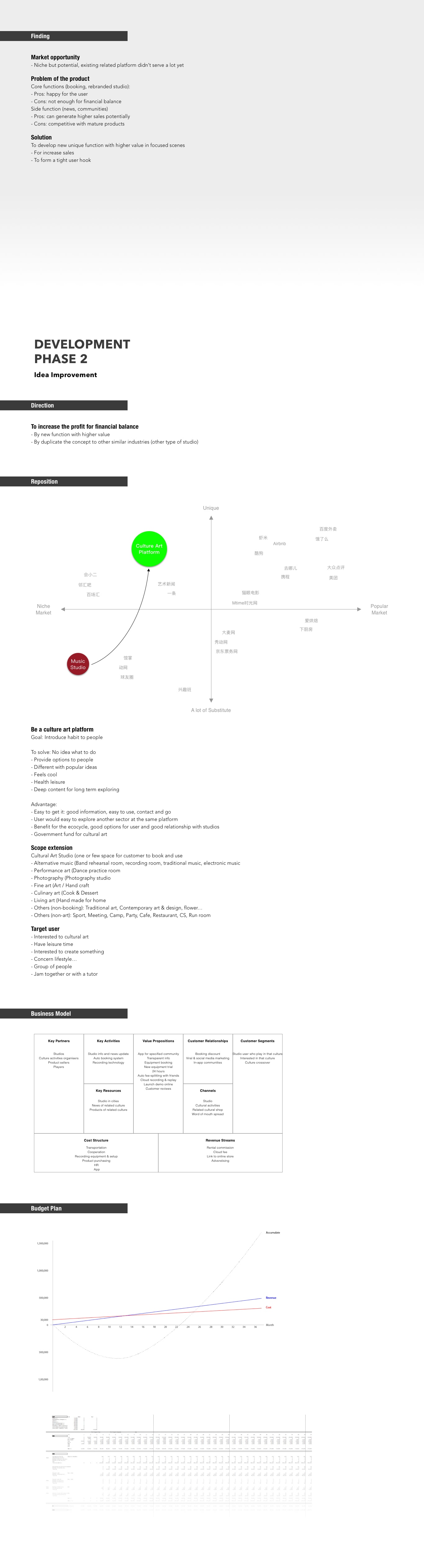Cultural Art Platform final app dashboard – user engagement and sustainability metrics overview