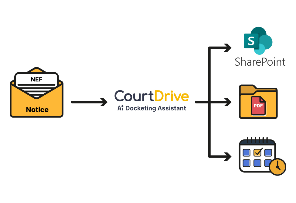 Customize and rename PDF documents for seamless integration and storage in SharePoint.