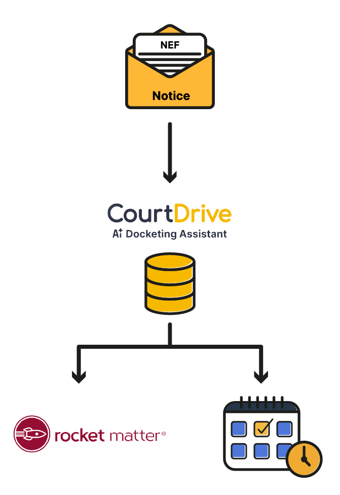 Customize and rename PDF documents for seamless integration and storage in RocketMatter.