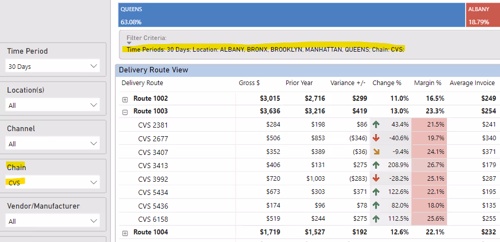 DSD and BI: A Winning Combination for Higher Profit Margins