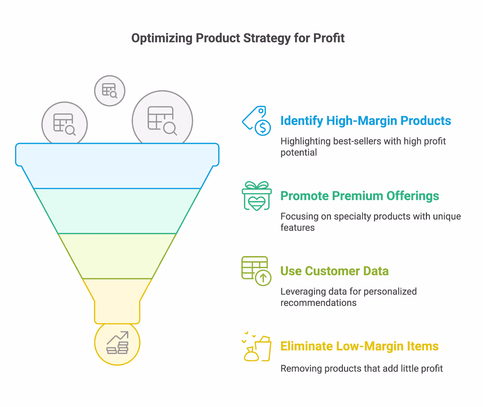 Optimizing DSD Product Pricing