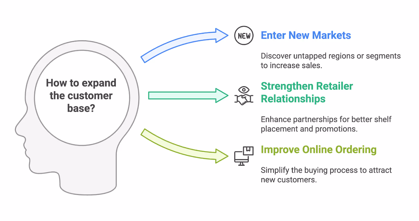 How to Expand Your Customer Base