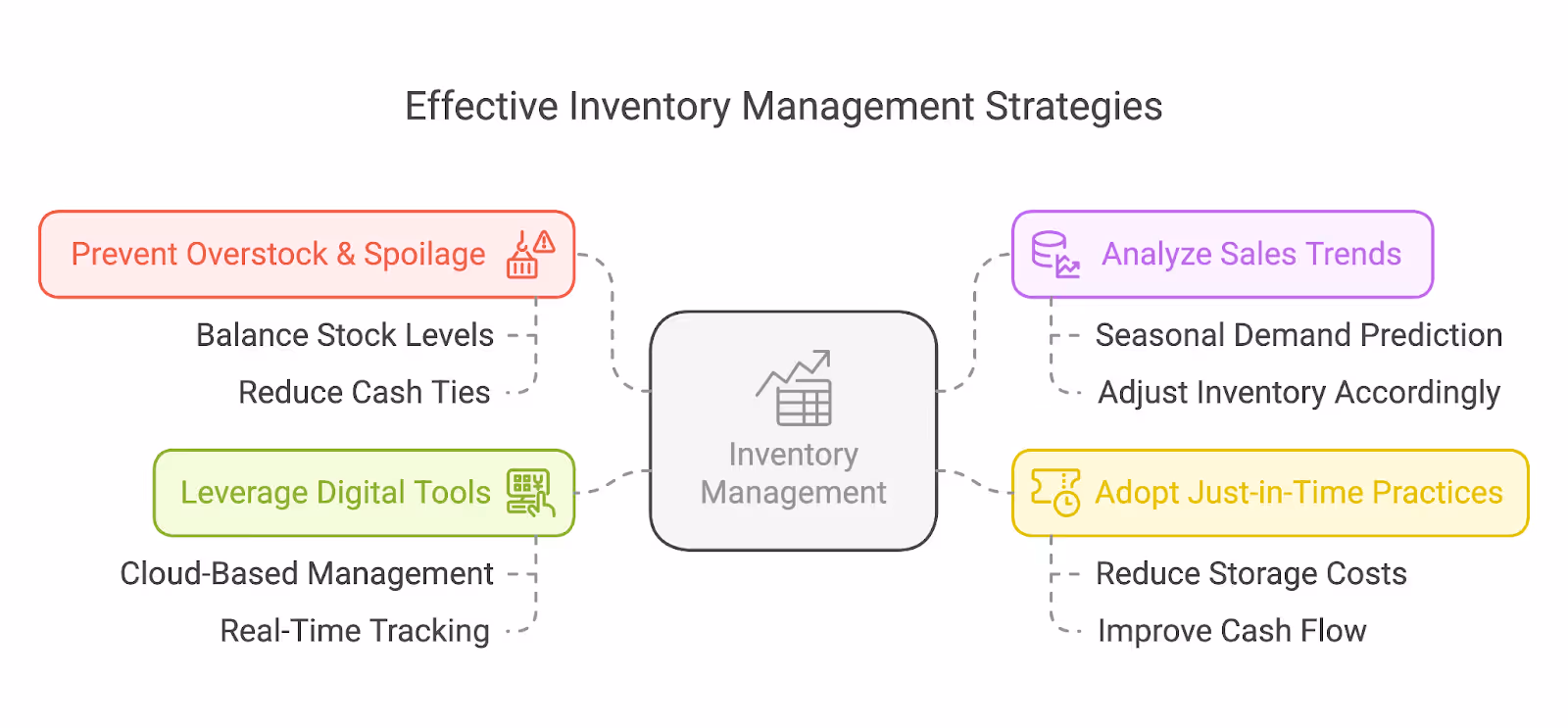 Effective DSD Inventory Management