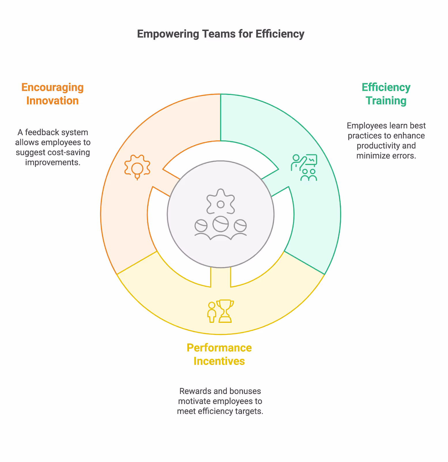 Empowering DSD Teams for Efficiency