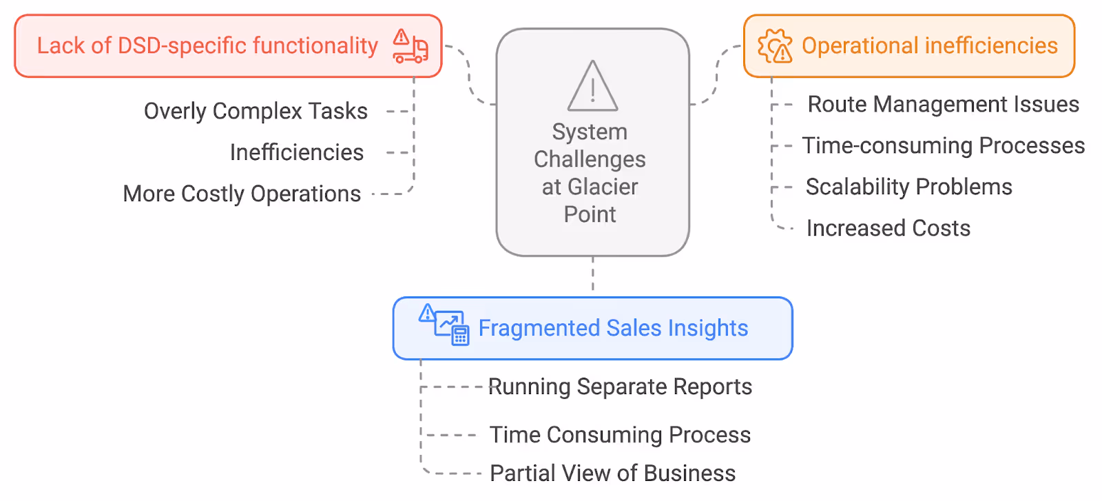 System challenges at GlacierPoint