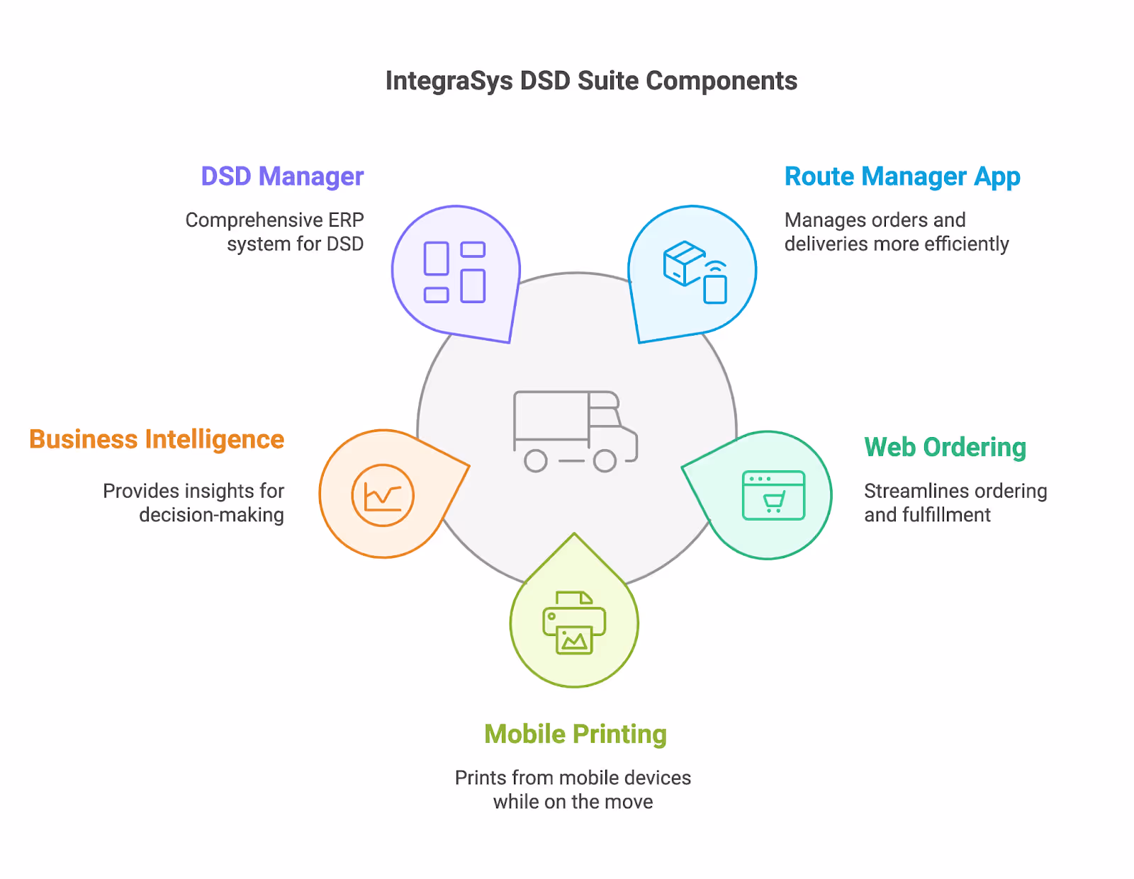 IntegraSyS DSD Suite Components