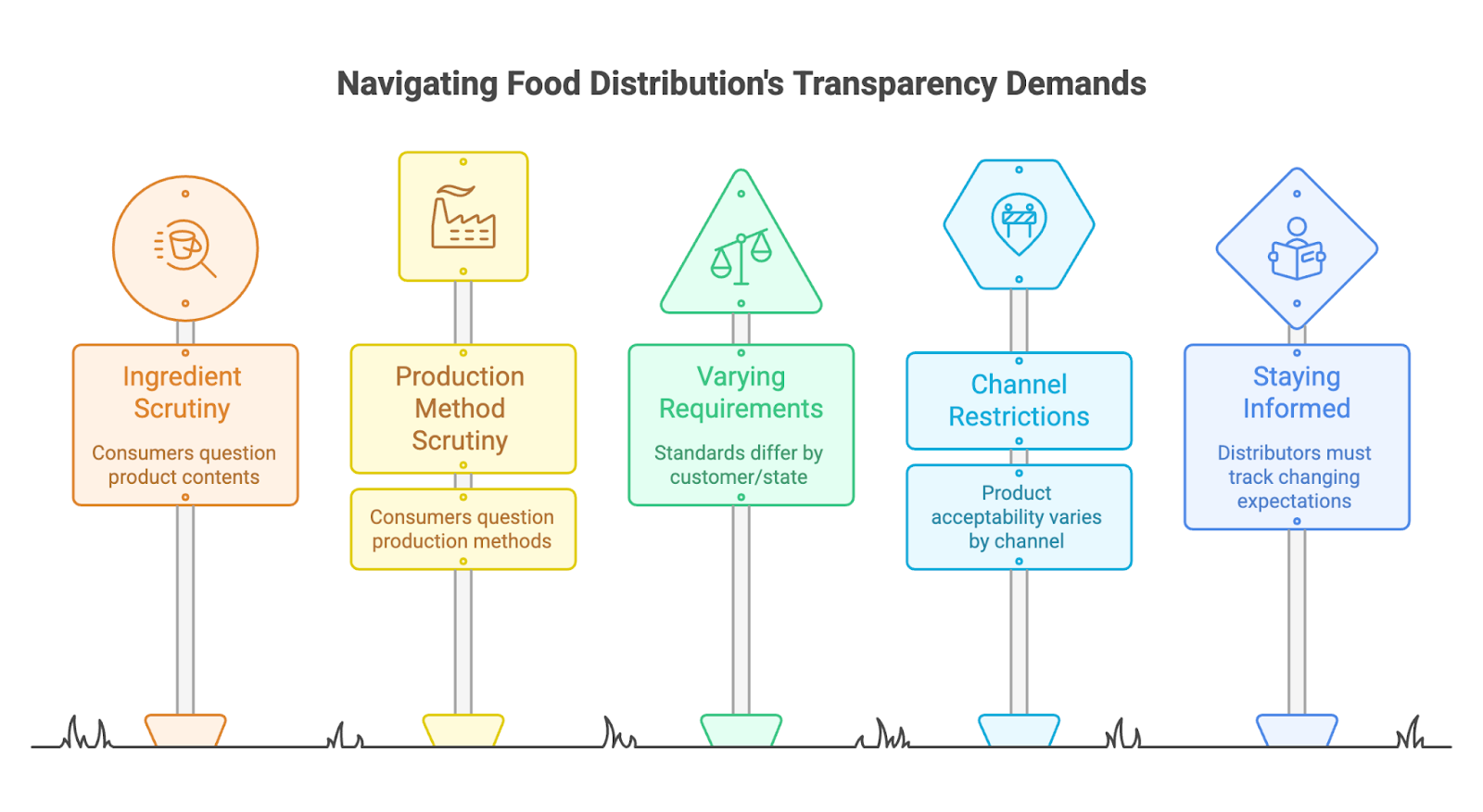 Navigating food distribution's transparency demands