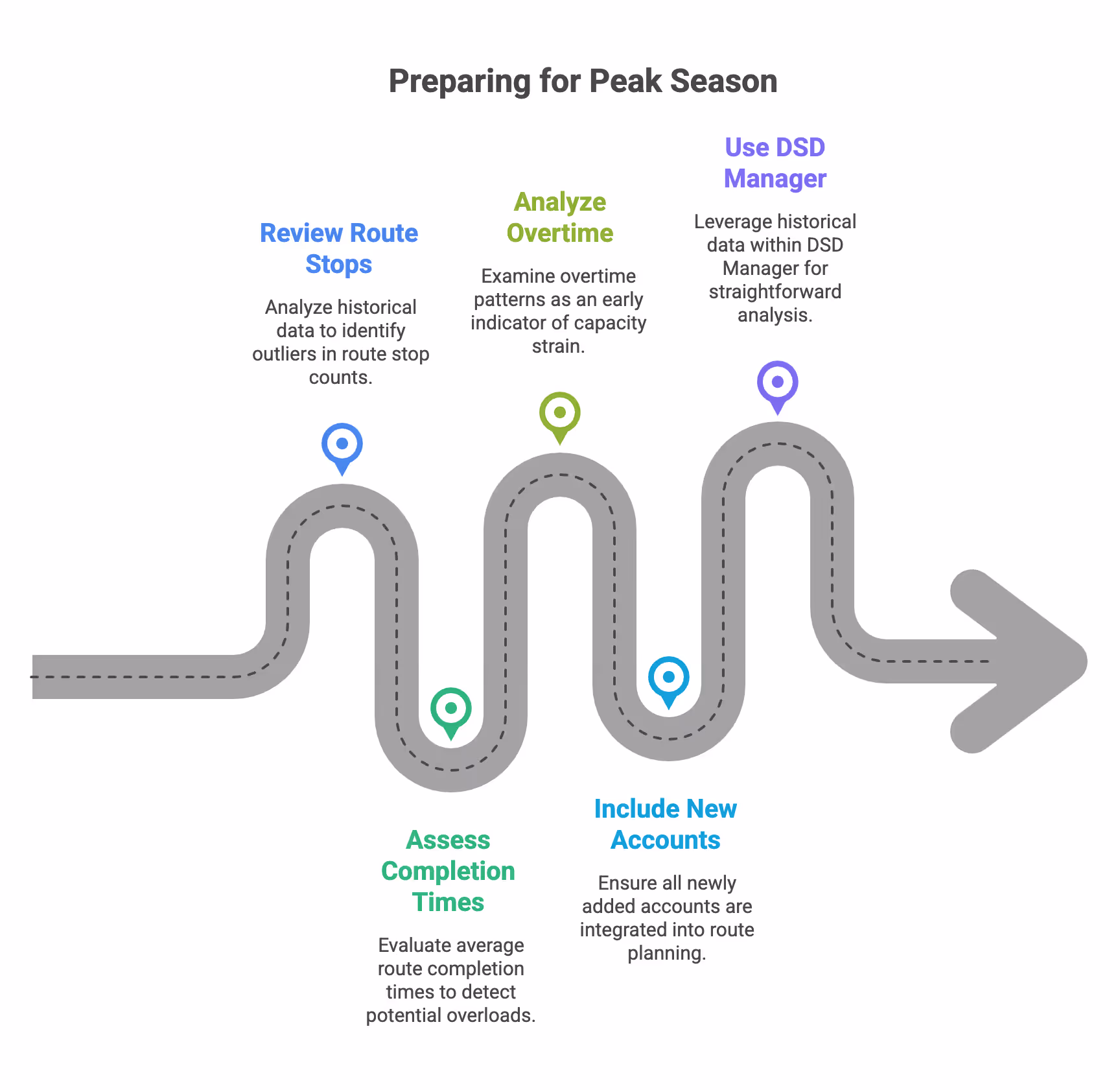 Preparing for Peak Season