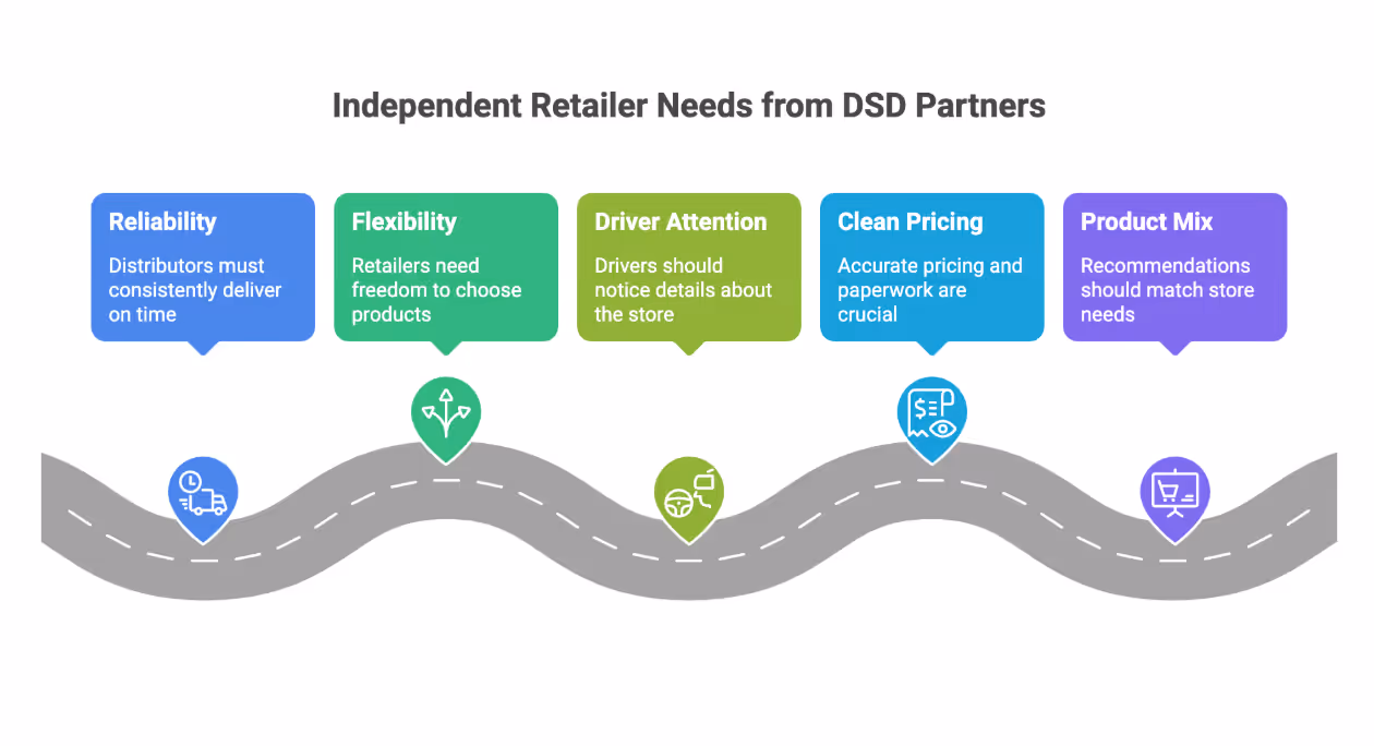 Beyond the Chain: How DSD Distributors Are Winning (and Losing) at the Corner Store